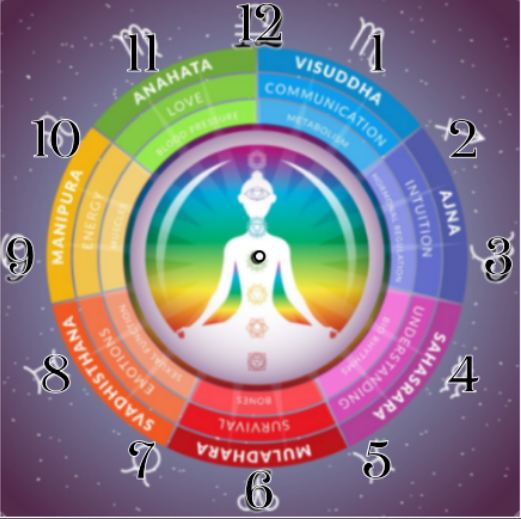 Chakras Square Wall Clock Spiritual – littlebuddhavibes